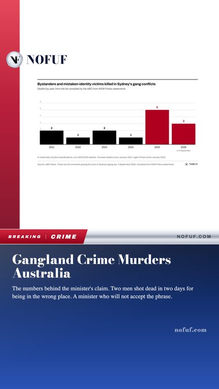 Gangland Crime Murders Australia